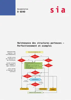 SIA |  Maintenance des structures porteuses - Perfectionnement et exemples | Buch |  Sack Fachmedien