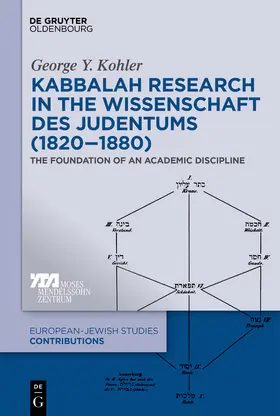 Kohler |  Kabbalah Research in the Wissenschaft des Judentums (1820-1880) | Buch |  Sack Fachmedien