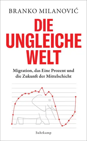 Milanovic / Milanovic |  Die ungleiche Welt | Buch |  Sack Fachmedien
