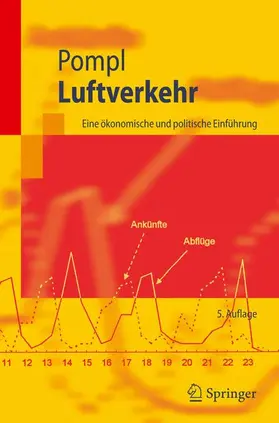 Pompl |  Luftverkehr | Buch |  Sack Fachmedien