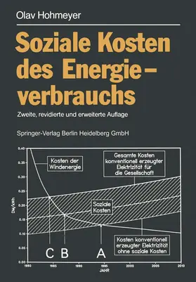 Hohmeyer |  Soziale Kosten des Energieverbrauchs | Buch |  Sack Fachmedien
