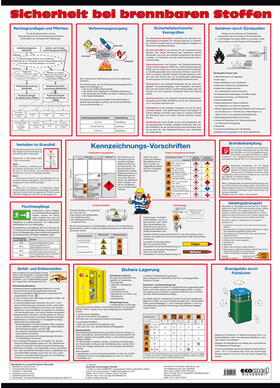 Janssen |  Wandtafel Sicherheit bei brennbaren Stoffen | Sonstiges |  Sack Fachmedien