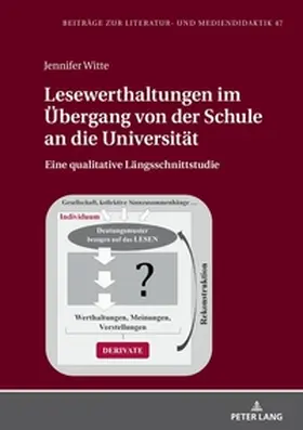 Witte |  Lesewerthaltungen im Übergang von der Schule an die Universität | Buch |  Sack Fachmedien