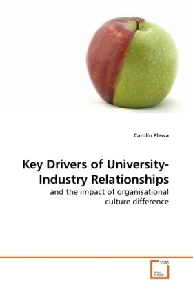 Plewa |  Key Drivers of University-Industry Relationships | Buch |  Sack Fachmedien