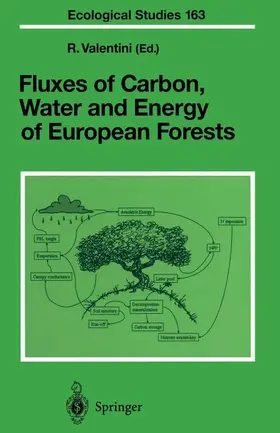 Valentini |  Fluxes of Carbon, Water and Energy of European Forests | Buch |  Sack Fachmedien