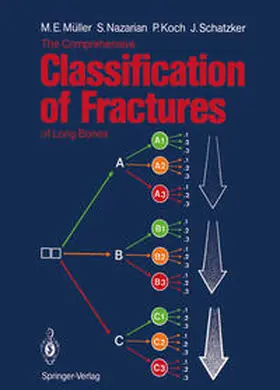 Müller / Nazarian / Koch |  The Comprehensive Classification of Fractures of Long Bones | eBook | Sack Fachmedien