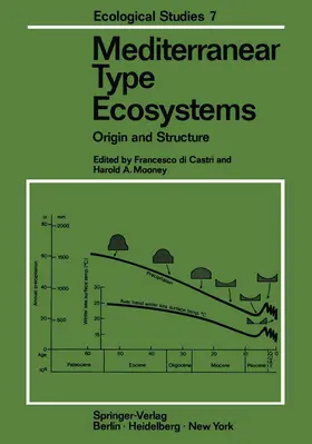 Castri / Mooney |  Mediterranean Type Ecosystems | Buch |  Sack Fachmedien