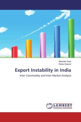 Kaur / Kapoor |  Export Instability in India | Buch |  Sack Fachmedien