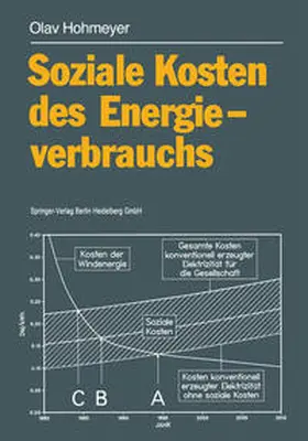 Hohmeyer |  Soziale Kosten des Energieverbrauchs | eBook | Sack Fachmedien