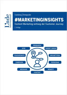 Eiselsberg / Ehrengruber |  #marketinginsights | Buch |  Sack Fachmedien