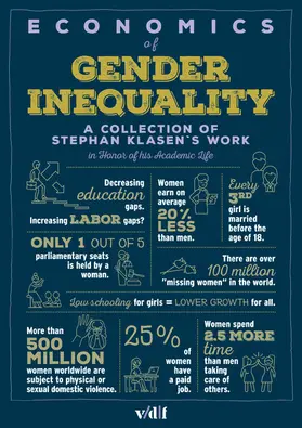 Grimm / Günther |  Economics of Gender Inequality | eBook | Sack Fachmedien