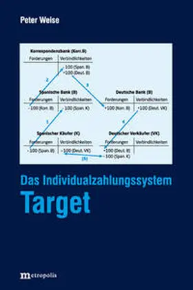 Weise |  Das Individualzahlungssystem Target | Buch |  Sack Fachmedien