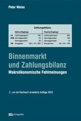 Weise |  Binnenmarkt und Zahlungsbilanz | Buch |  Sack Fachmedien
