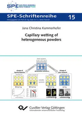 Kammerhofer |  Capillary wetting of heterogeneous powders | Buch |  Sack Fachmedien