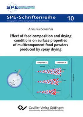 Riebensahm |  Effect of feed composition and drying conditions on surface properties of multicomponent food powders produced by spray drying | Buch |  Sack Fachmedien
