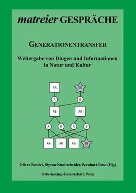 Bender / Kanitscheider / Ruso |  Generationentransfer | eBook | Sack Fachmedien