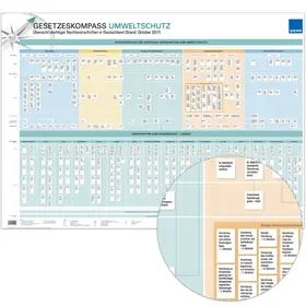  Umwelt Gesetzeskompass 2017 | Sonstiges |  Sack Fachmedien
