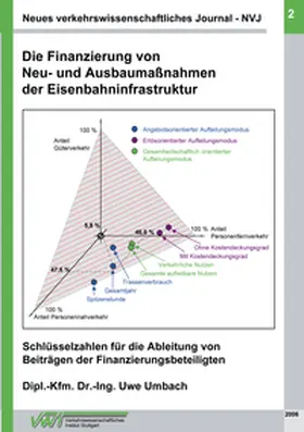 Umbach |  Neues verkehrswissenschaftliches Journal NVJ - Ausgabe 2 | Buch |  Sack Fachmedien