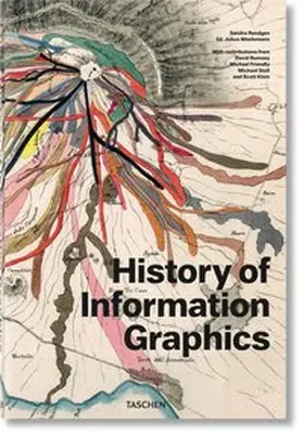 Rendgen / Wiedemann |  History of Information Graphics | Buch |  Sack Fachmedien