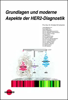 Kurbacher |  Grundlagen und moderne Aspekte der HER2-Diagnostik | eBook | Sack Fachmedien