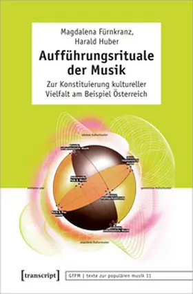 Fürnkranz / Huber |  Aufführungsrituale der Musik | eBook | Sack Fachmedien