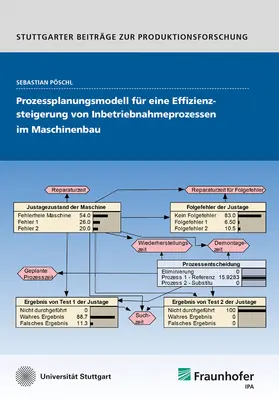 Pöschl / Fraunhofer IPA, Stuttgart |  Prozessplanungsmodell für eine Effizienzsteigerung von Inbetriebnameprozessen im Maschinenbau. | Buch |  Sack Fachmedien