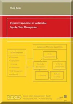 Beske |  Dynamic Capabilities in Sustainable Supply Chain Management | Buch |  Sack Fachmedien