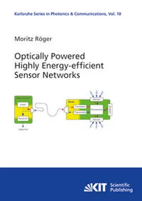 Röger |  Optically Powered Highly Energy-efficient Sensor Networks | Buch |  Sack Fachmedien