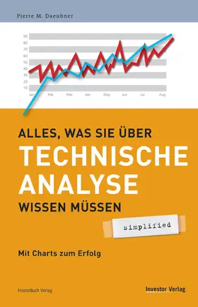 Daeubner | Alles, was Sie über Technische Analyse wissen müssen | Buch | 978-3-89879-165-6 | sack.de