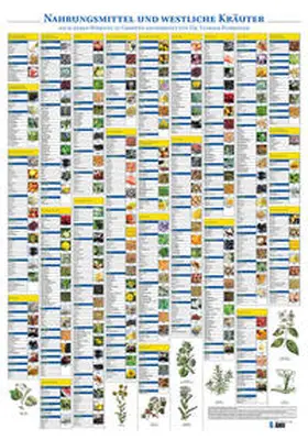 Ploberger |  Plakat Nahrungsmittel und westliche Kräuter | Sonstiges |  Sack Fachmedien