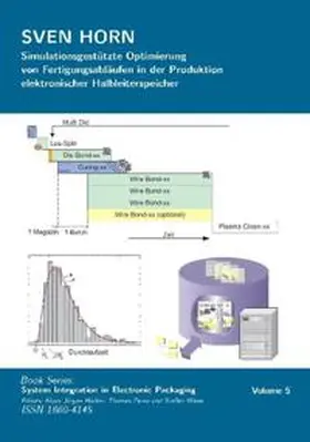 Horn / Wolter / Zerna |  Simulationsgestützte Optimierung von Fertigungsabläufen in der Produktion elektronischer Halbleiterspeicher | Buch |  Sack Fachmedien