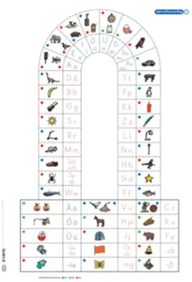 Langhans / sternchenverlag GmbH |  Anlauttabelle für die Grundschrift als DIN-A1-Plakat | Sonstiges |  Sack Fachmedien