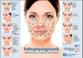 Münch |  Poster - Pathophysiognomik | Sonstiges |  Sack Fachmedien