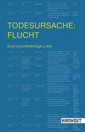 Milz / Tuckermann / Prantl | Todesursache: Flucht | Buch | 978-3-947380-32-9 | sack.de