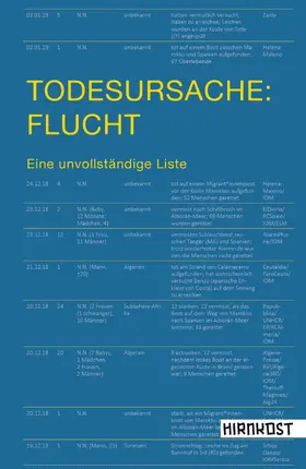 Prantl / Mesovic / Gössner |  Todesursache: Flucht | eBook | Sack Fachmedien