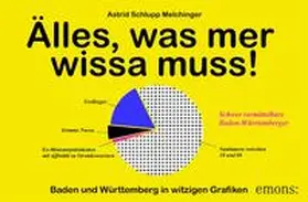 Schlupp-Melchinger |  Älles, was mer wissa muss! | Buch |  Sack Fachmedien