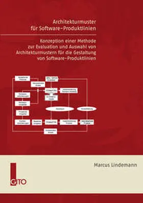 Lindemann |  Architekturmuster für Software-Produktlinien | Buch |  Sack Fachmedien