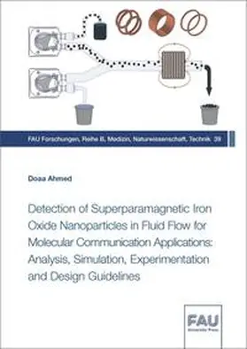 Ahmed |  Detection of Superparamagnetic Iron Oxide Nanoparticles in Fluid Flow for Molecular Communication Applications: Analysis, Simulation, Experimentation and Design Guidelines | Buch |  Sack Fachmedien