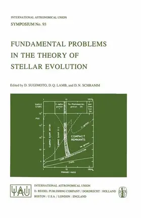 Sugimoto / Lamb / Schramm |  Fundamental Problems in the Theory of Stellar Evolution | Buch |  Sack Fachmedien