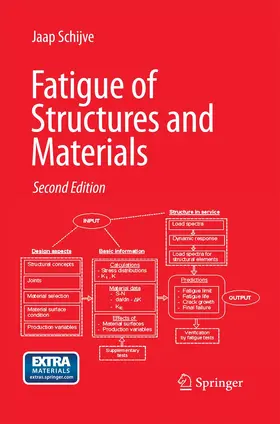 Schijve |  Fatigue of Structures and Materials | Buch |  Sack Fachmedien