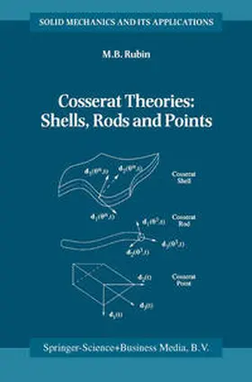 Rubin | Cosserat Theories: Shells, Rods and Points | E-Book | sack.de