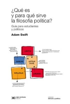 Swift |  ¿Qué es y para qué sirve la filosofía política? | eBook | Sack Fachmedien